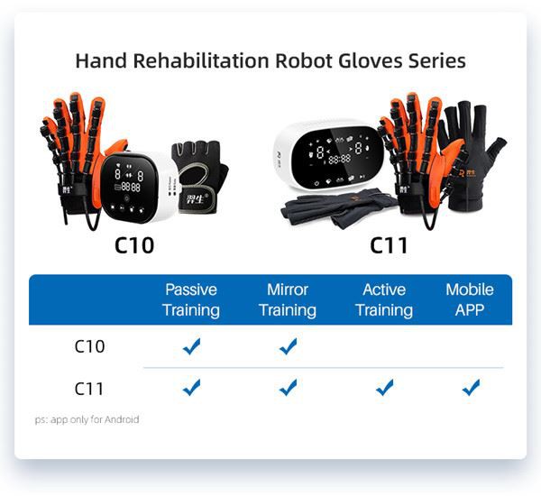 stroke hand rehabilitation glove10